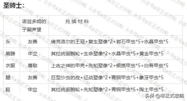 风剑双修人类战士/盗贼/法师/术士/骑士S...